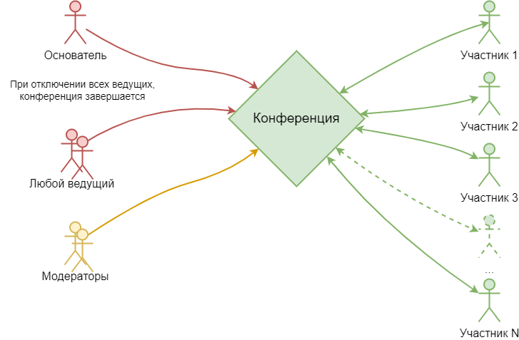 Окно входа в приложение