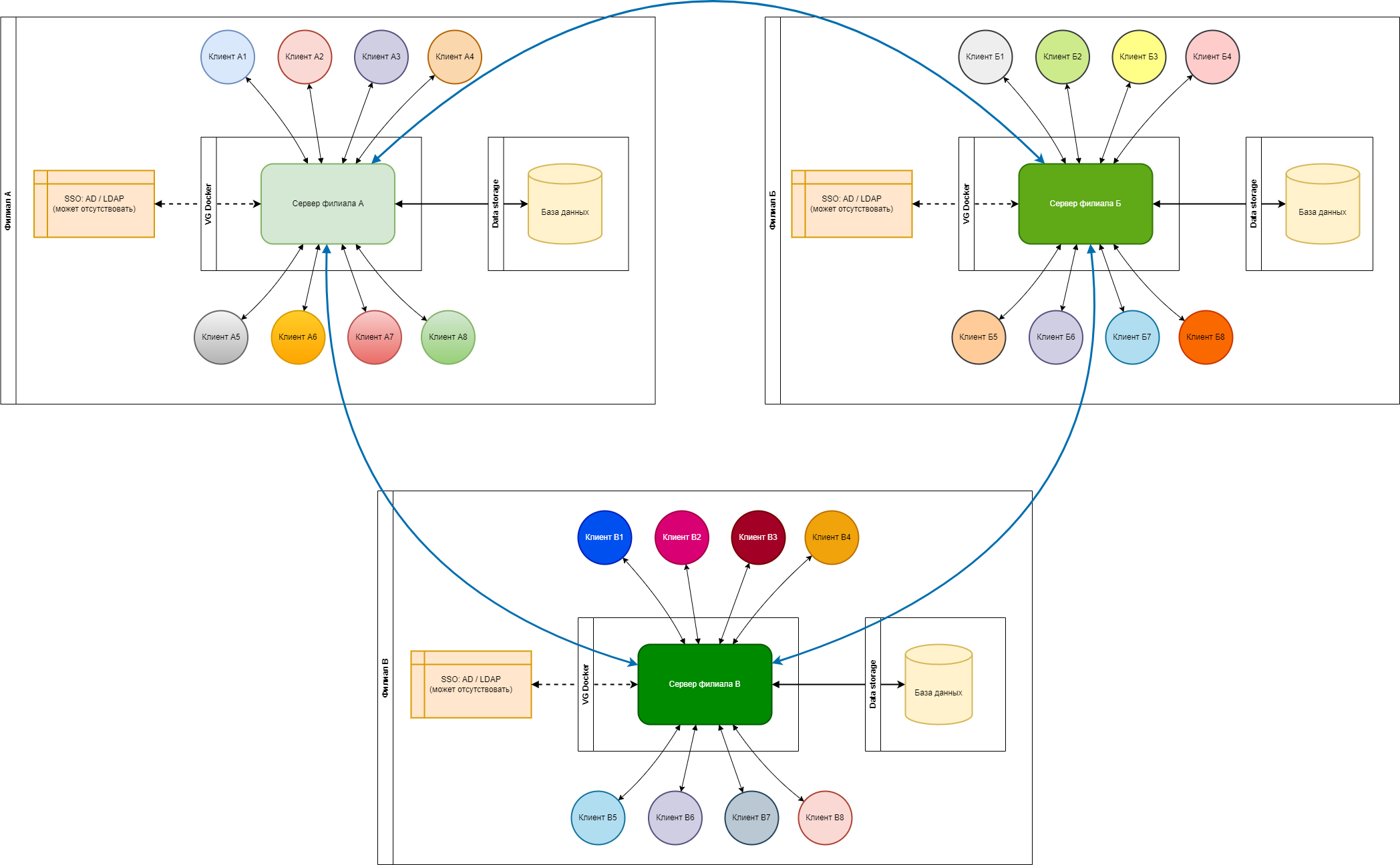 Корпоративное развертывание