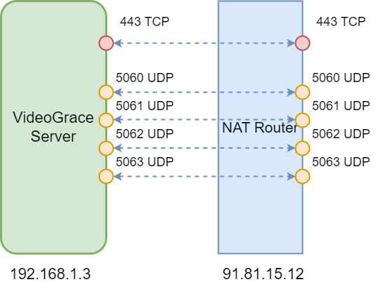 Сетевые взаимодействия и протоколы