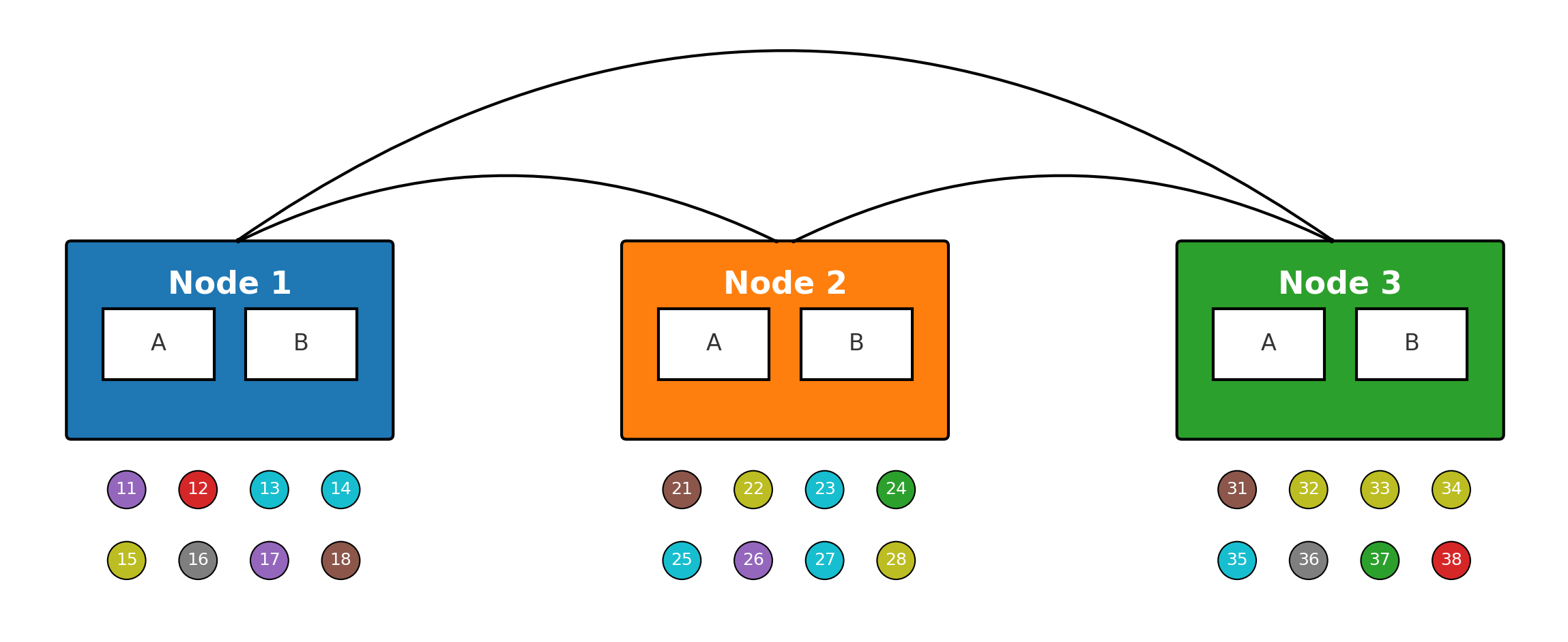 Диаграмма кластера Enterprise