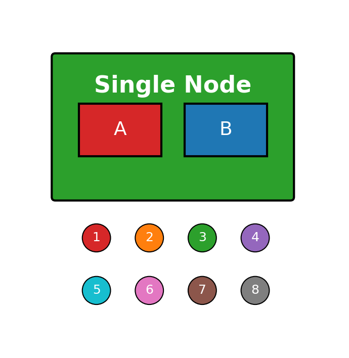 Диаграмма VideoGrace Single